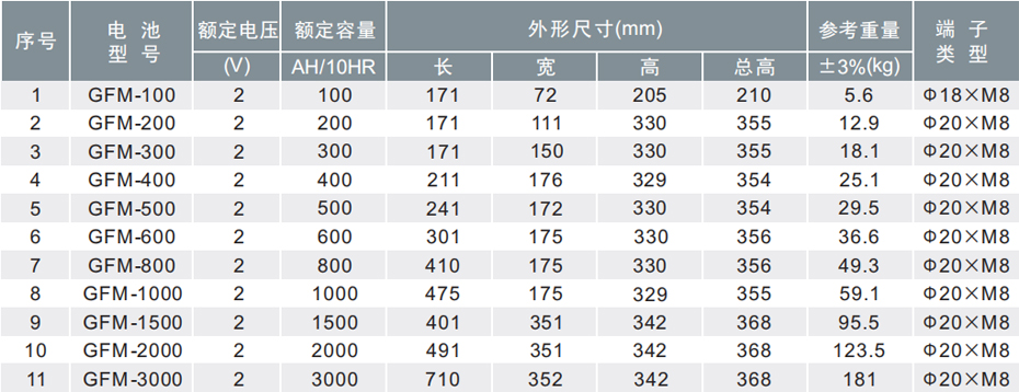 WRGFM2V ϵ늳؅(sh)Ҏ(gu)